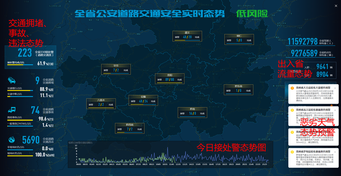 大數(shù)據(jù)分析